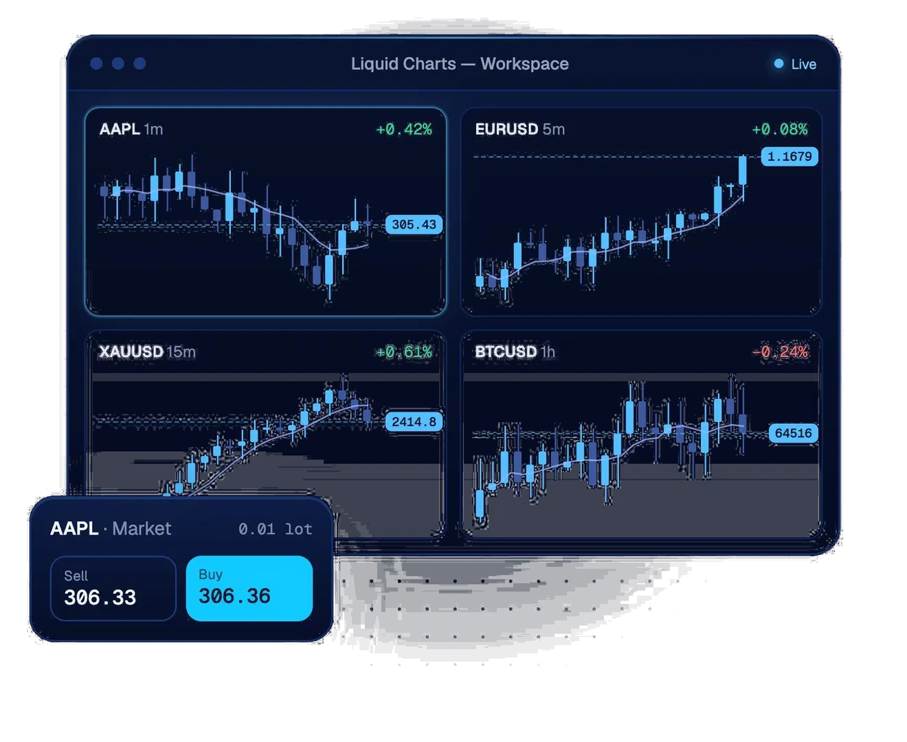 Liquid Charts trading platform preview